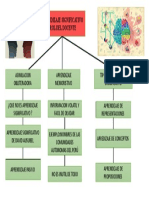 Teoria de Memorismo