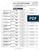 Equipe Lycee Pro Mixte