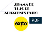 Diagrama de Flujo de Almacenes Éxito