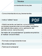 Diferencia Entre Tecnica y Tecnologia - PNG