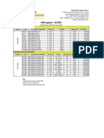 Price List Mikropipet DUMO