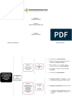 Riesgo Psicosocial Actividad 7