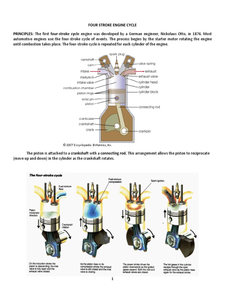 Operation of Four Stroke Engine PDF Internal Combustion Engine