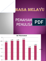 Bahasa Malaysia 2017 (DP 1)