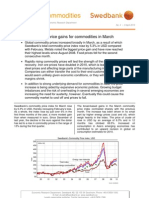 Energy & Commodities, 2010 Regarding March