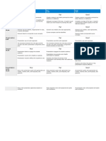 Team Presentation Rubrics