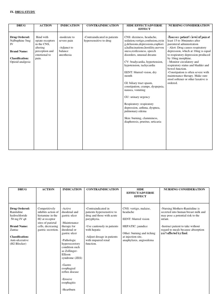 Drug Study and NCP PDF Nonsteroidal Anti Inflammatory Drug Allergy