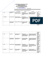 5.1.4 Ep 6 Evaluasi Pelaksanaan Koordinasi Lintas Sektor