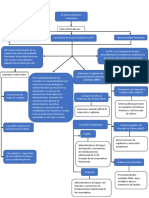 Mapa Conceptual