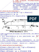 Dominio y Rango de Las Funciones Trigonometrica y Sus Graficas Ejercicios Resueltos PDF (6) (7 Files Merged)