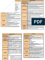Fichas Farmacológicas