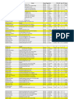 Daftar Karyawan