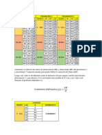 Resultados de Prueba de Permeabilidad