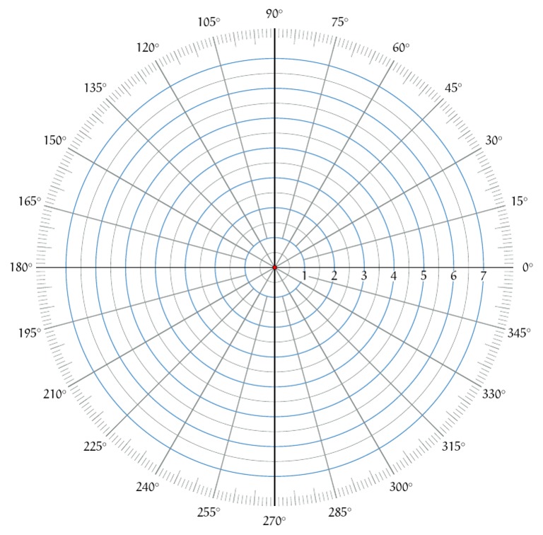 Polar Coordinates Template PDF | PDF