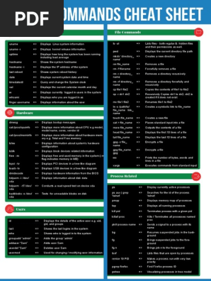 Linux Commands Cheat Sheet Filename Computer File