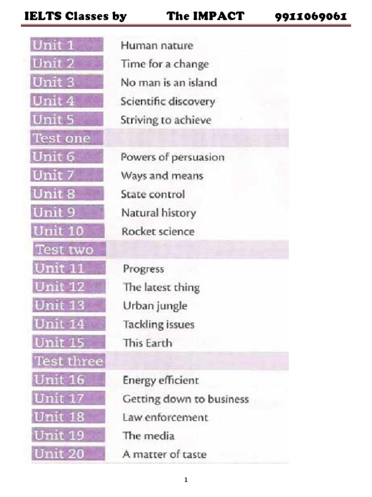 IELTS words list
