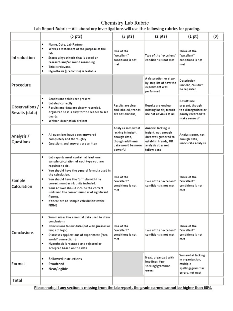 Lab Grading Rubrics PDF Laboratories Hypothesis