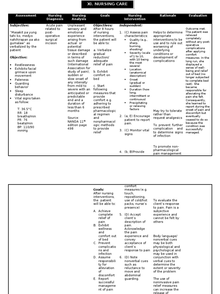 NURSING CARE PLAN | Pain | Earth &amp; Life Sciences