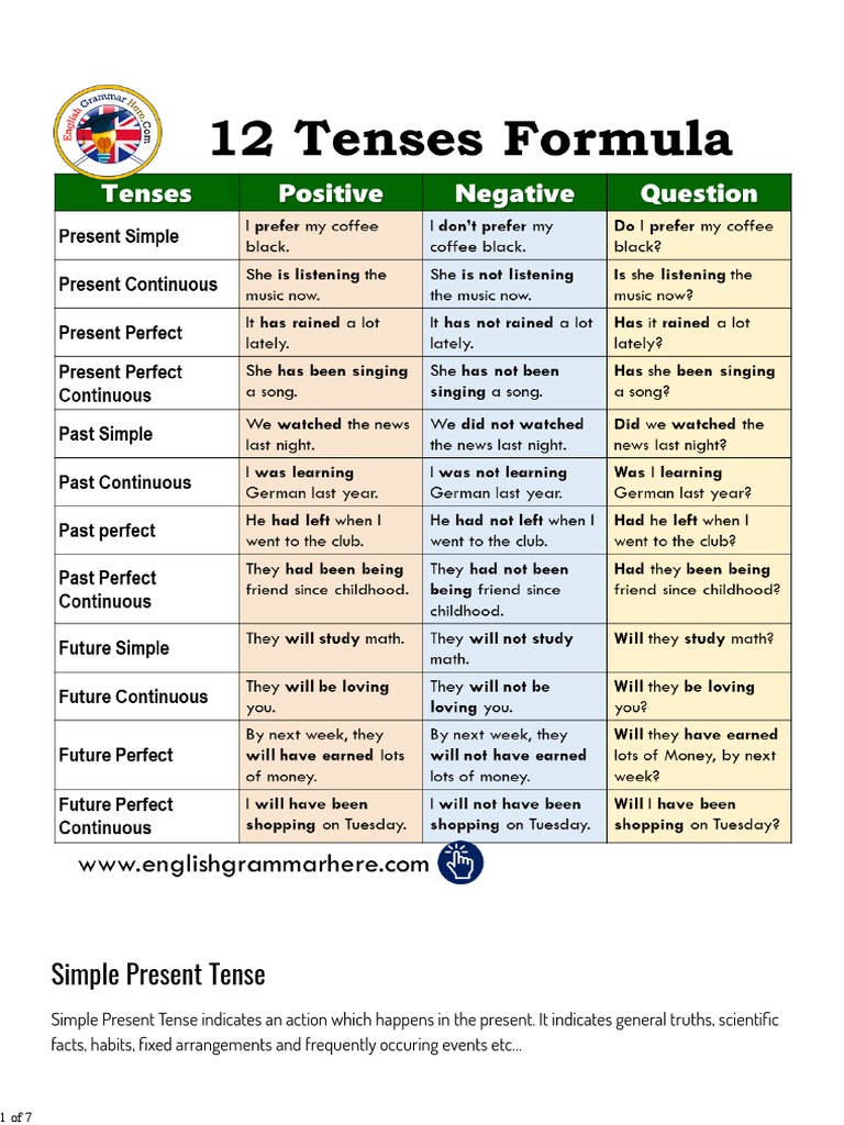 12 Tenses Formula With Example Grammatical Tense Linguistic Typology