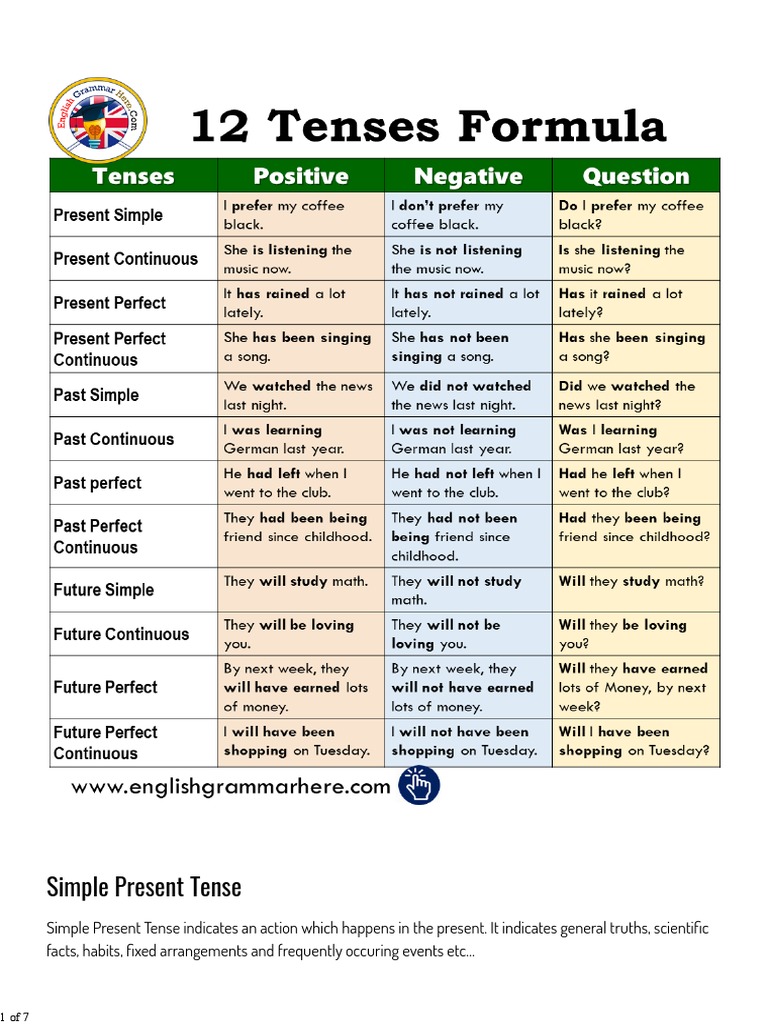 12-tenses-formula-with-example-pdf-grammatical-tense-linguistic