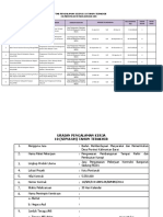 Daftar Dan Uraian Pengelaman