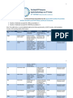 Accepted Abstracts - Frontline Presentation Sessions - TEPHINET2019