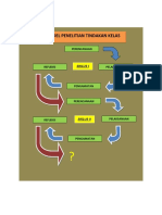 Siklus Model Pembelajaran NHT