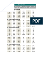 Vowel Pronunciation Rules