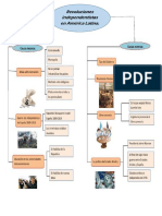 Revoluciones Independentistas