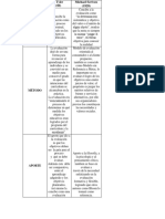 Cuadro Comparativo Word