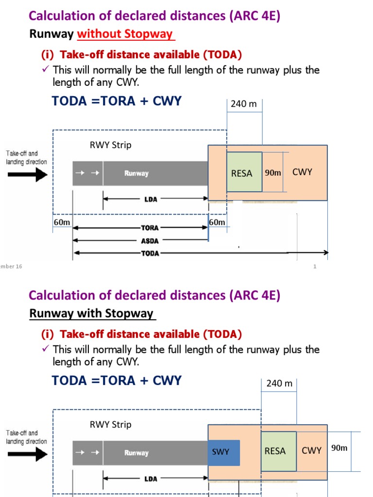 Declared Distances for Runway Operations | PDF | Takeoff | Runway