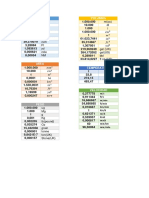 Tablas de Conversión