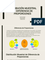 Distribución Muestral de Diferencia de Proporciones Expo