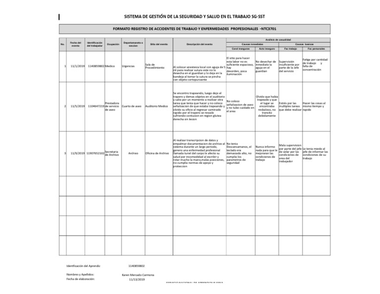 Registro de accidentes de trabajo y enfermedades profesionales en una