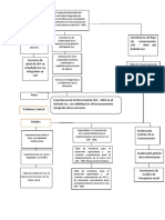 Árbol de Problemas Del Proyecto Microredes.