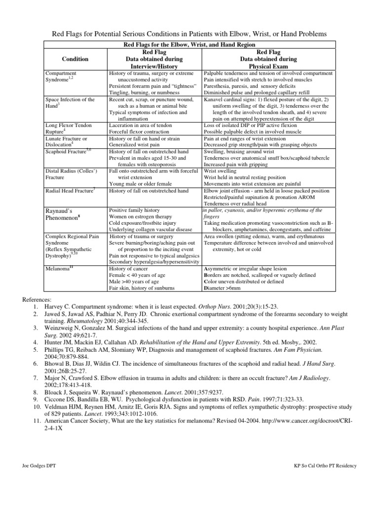 Physical Therapy Protocols For Conditions of Elbow Region | PDF