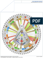 Sample Chart Partnership Analysis HD