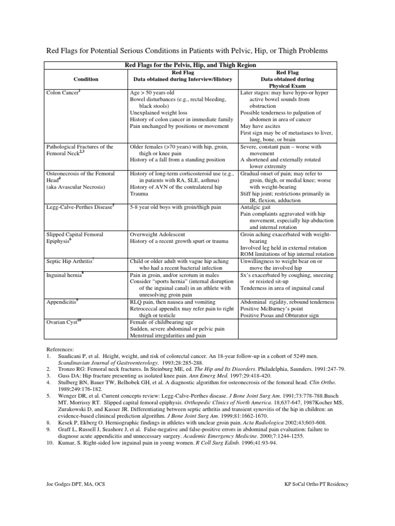 Physical Therapy Protocols For The Conditions of Hip Region PDF