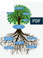 Arbol Causa Efecto