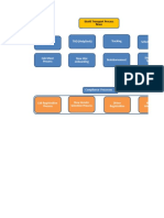 Shuttl Transport Process Flow