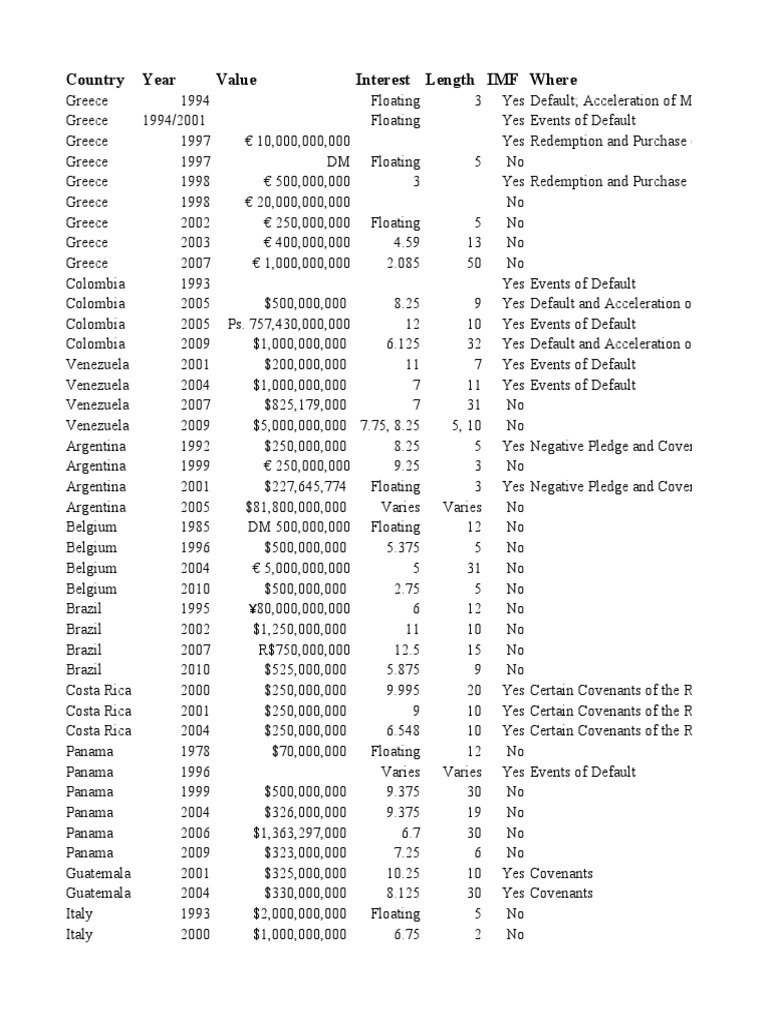 Sovereign Debt and IMF Relations | PDF | International Monetary Fund ...