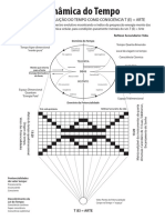 Dinâmica do Tempo
