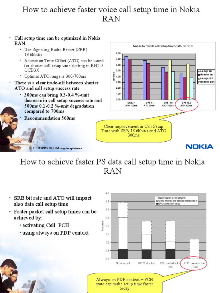 Call Setup Time Optimization | PDF | Service Industries | Computer ...