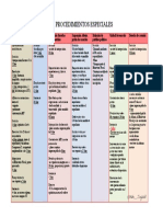 Procedi Especi Cont Adm1