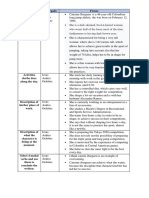 Activity 2 Writing Task