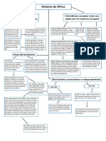 Mapa Conceptual MTC PDF