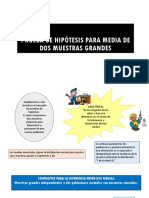 Prueba de Hipótesis para Media de Dos Muestras Grandes