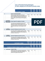 Summary of Potential Savings Strategies from the 2019-2022 budget discussions