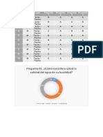 Encuestas