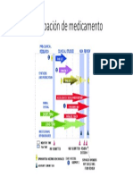 Fases de Aprobación de Medicamento